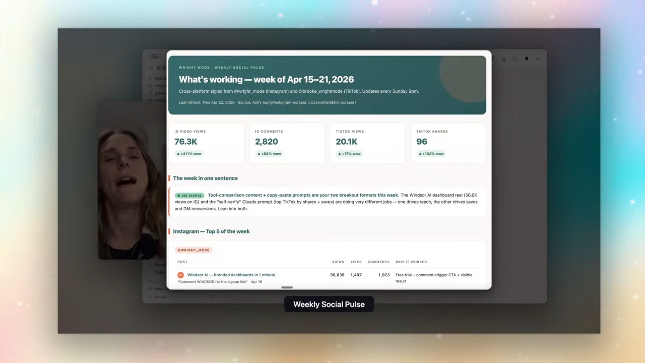 A finished Live Artifact — a weekly social pulse with real, current numbers, not a frozen snapshot