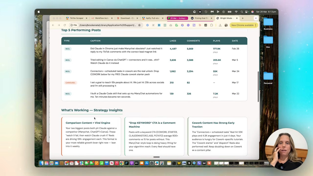 The top-performing posts and strategy insights view — this is where the dashboard starts telling you what to make next