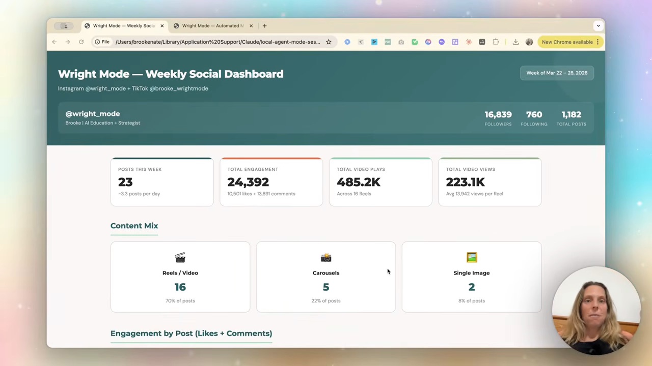 The finished weekly social dashboard — followers, engagement, content mix and top posts, all updating on its own