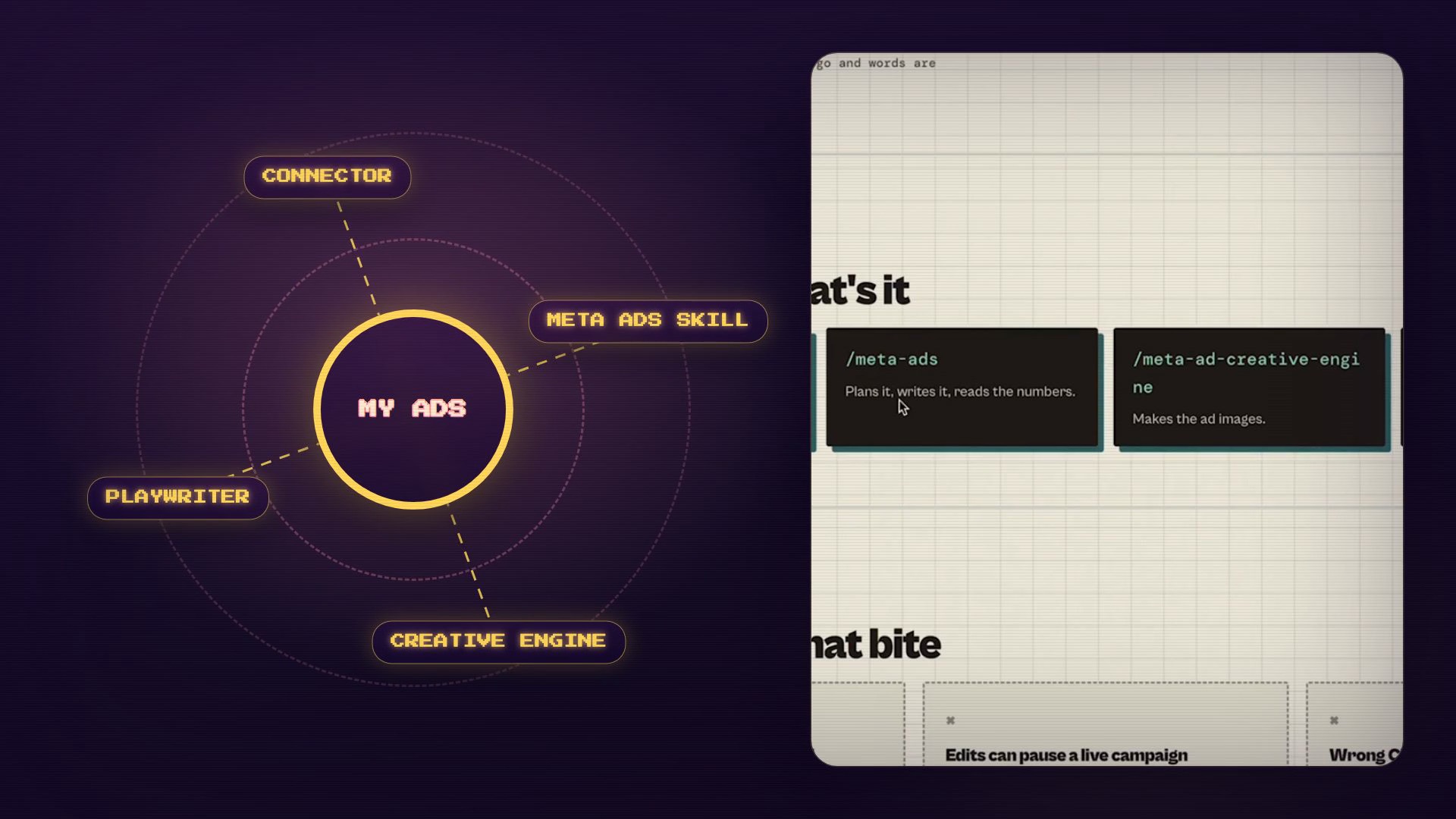 Four skills running the ads: the connector, the Meta ads skill, the creative engine, and Playwriter