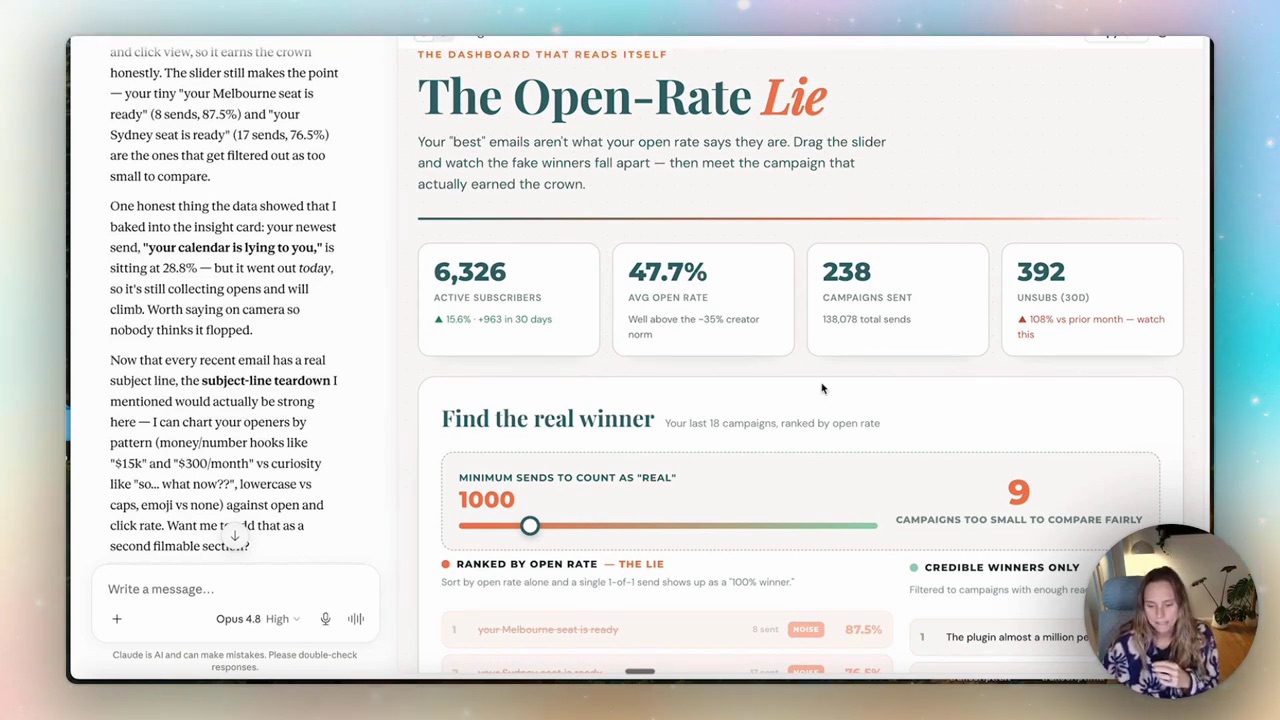 A Claude-built email dashboard titled The Open-Rate Lie showing subscriber count, open rate and a real-winner slider