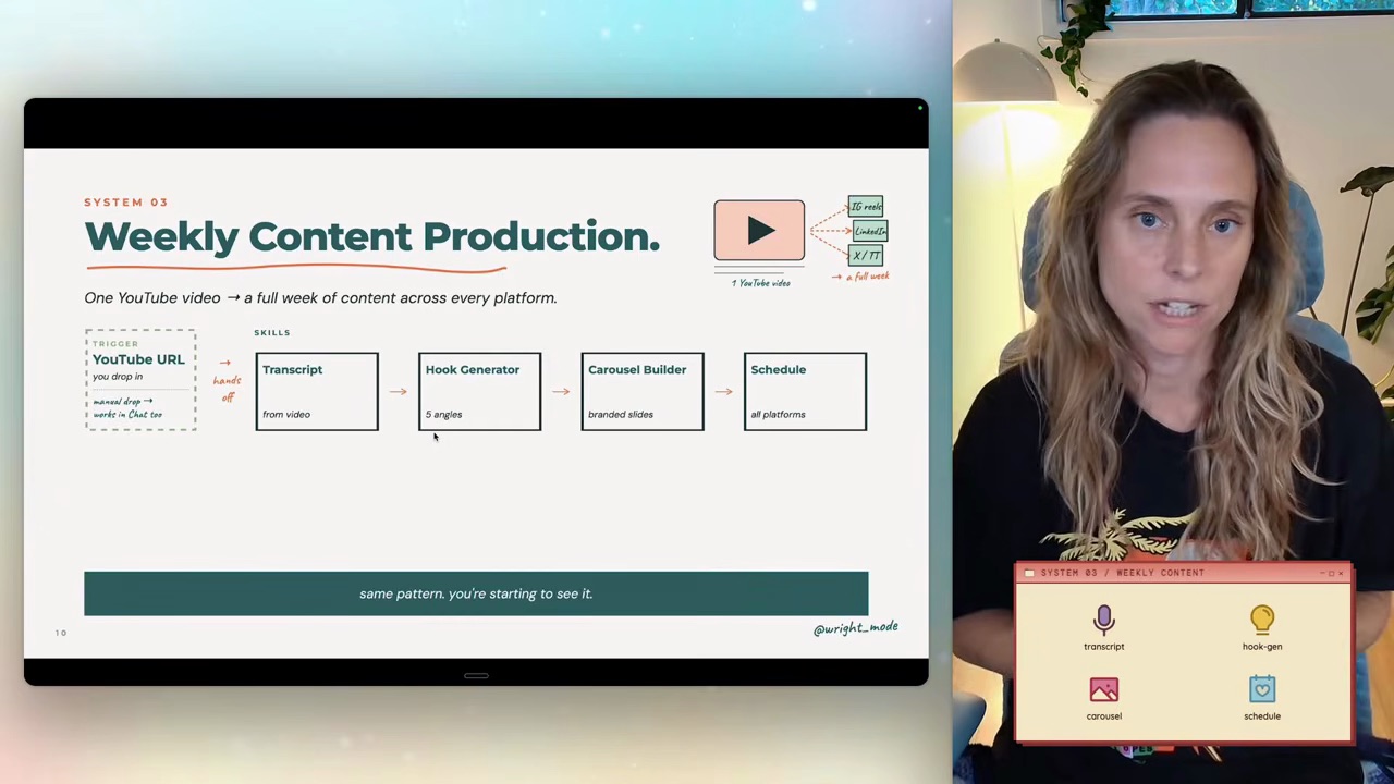 The Weekly Content Production system — one orchestrator wiring transcribe + create + content builder + schedule sub-skills together