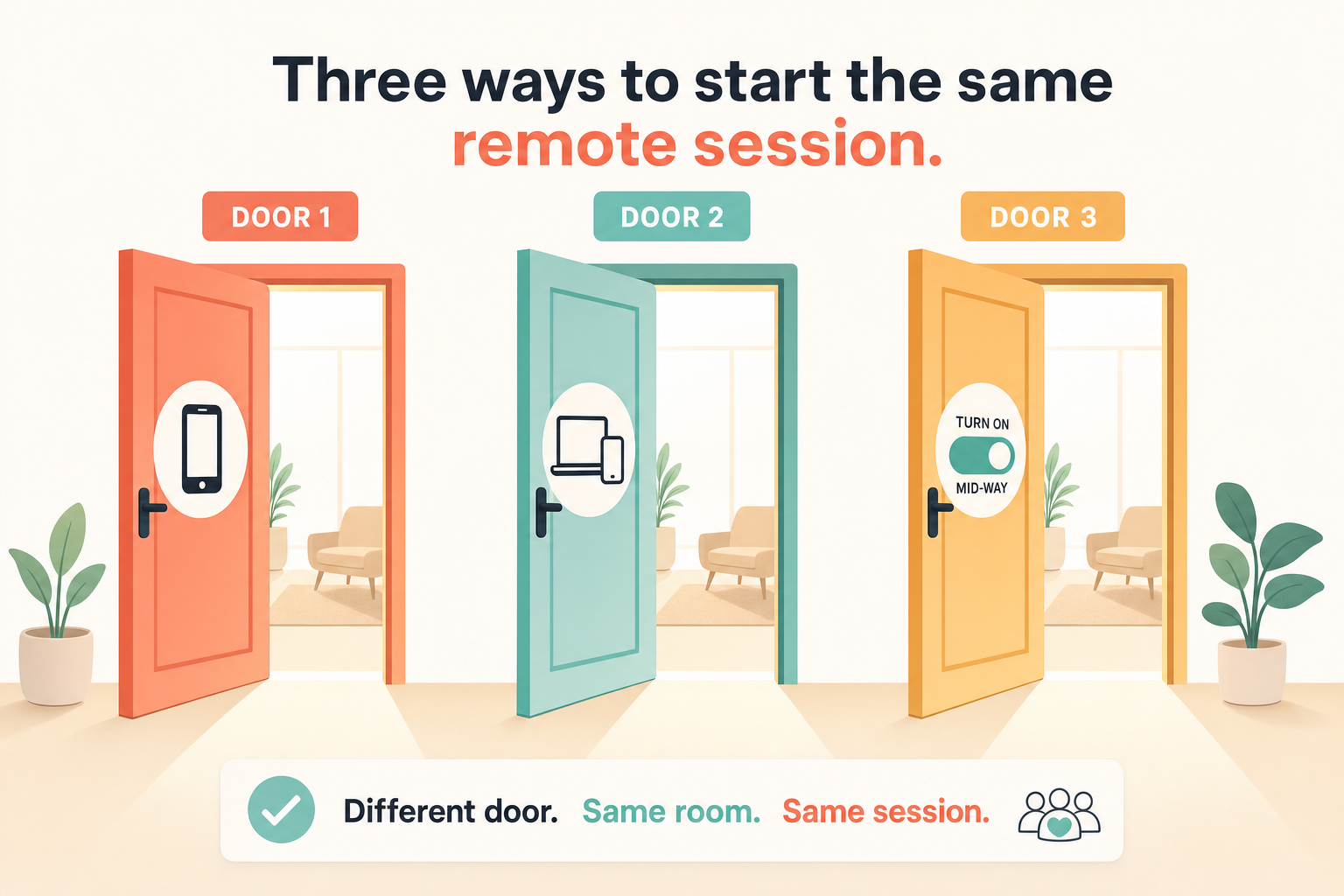 Three ways to start the same remote session